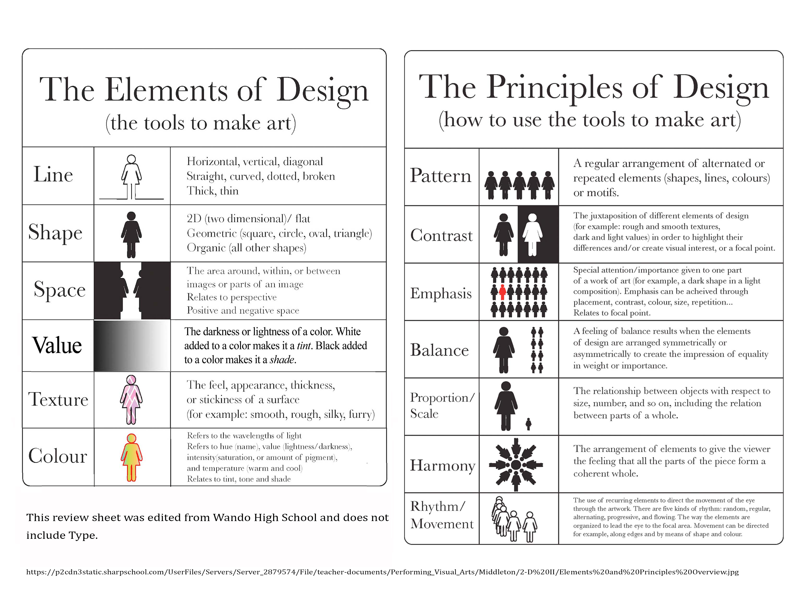 Design Principles And Elements Worksheet​: Detailed Login Within Principles Of Design Worksheet