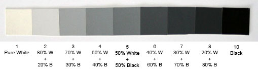 Acrylic Value Scale